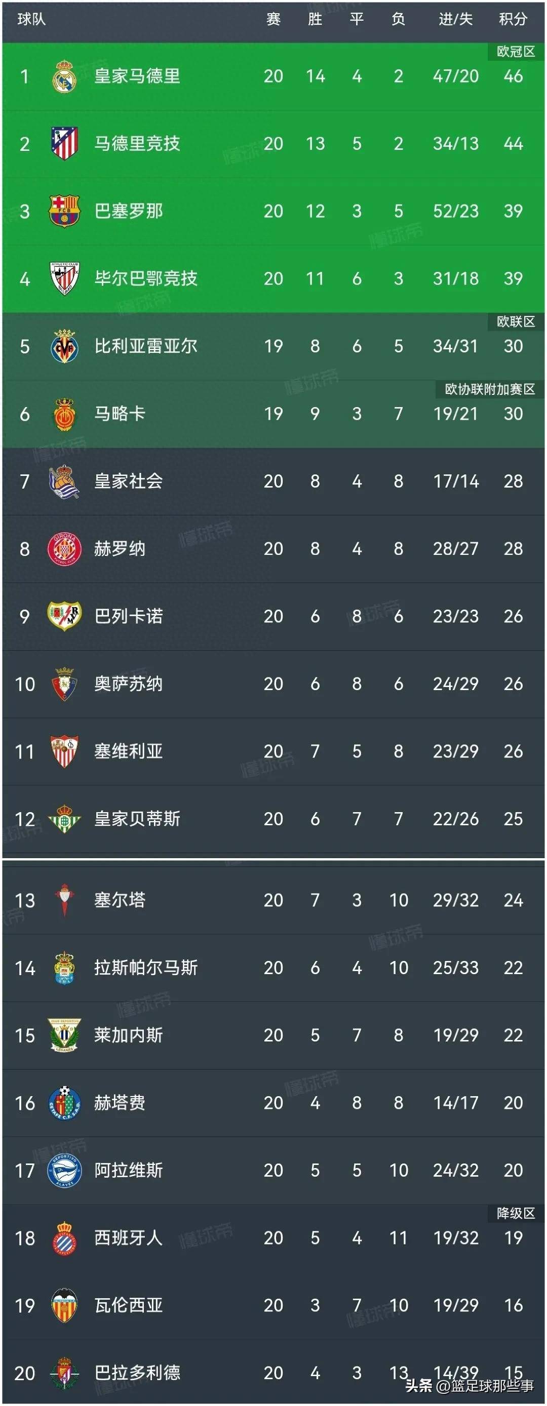 贝尔格莱德红星队目前法甲积分榜前列的简单介绍