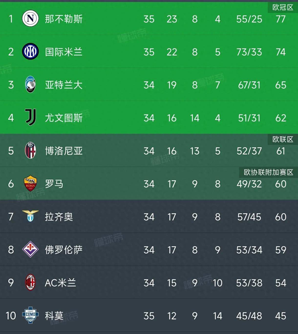 世俱杯2025-那不勒斯急需三分，派出最强首发阵容的简单介绍