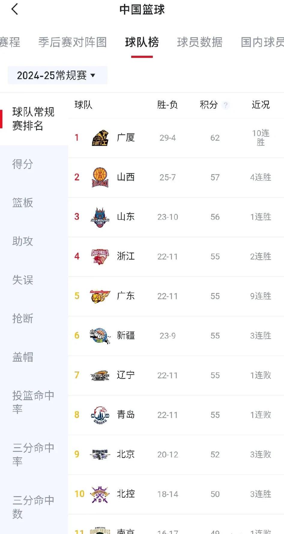 辽宁男篮雪藏广东宏远，取得双杀战绩的简单介绍